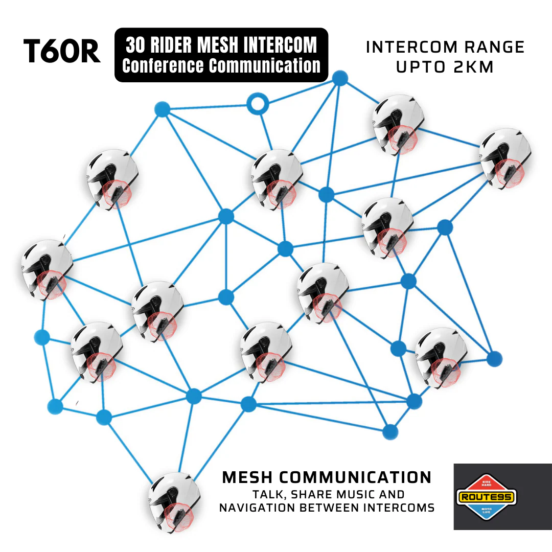 Route95 T60R Mesh HD Universal Intercom For Helmet - Image 4